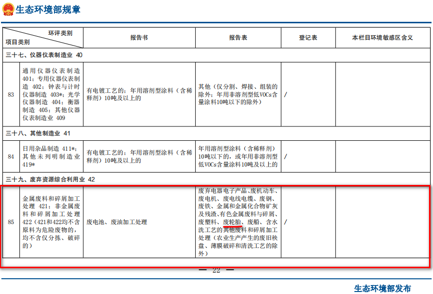 廢輪胎煉油環(huán)評(píng)類別屬于哪一個(gè)類別？