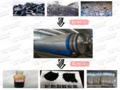 煉油設(shè)備煉出來(lái)的油有什么作用？